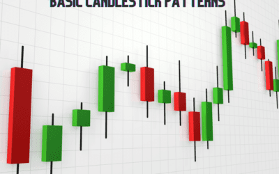 10 Basic Candlestick Patterns That You Must Know
